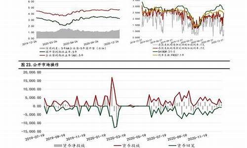 原油调价窗口2020-油价调整前的原油价