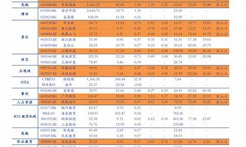 油价调整日期表每月更新吗-油价调整日期表每月更新