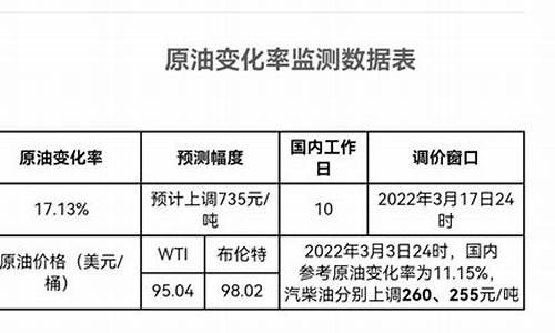 油价调整怎么计算-油价调整计算公式是什么