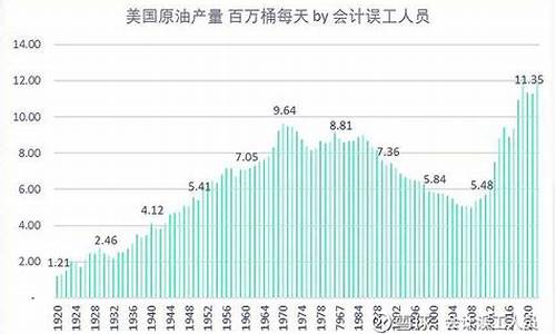 09年食油价09年食油价-2009年油价