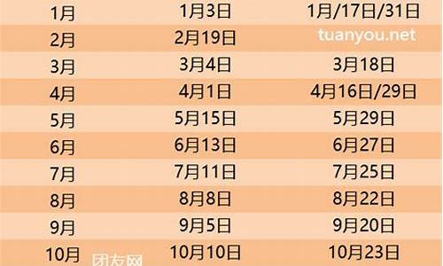 2024年3月份油价一览表-2021年3月24日油价