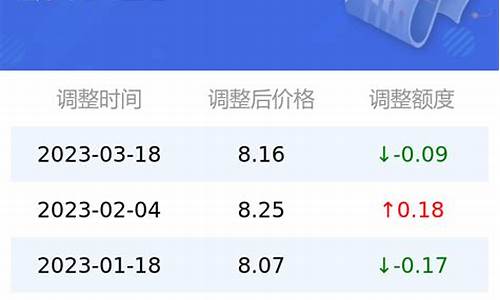 今日95汽油价格查询最新-今日95汽油价