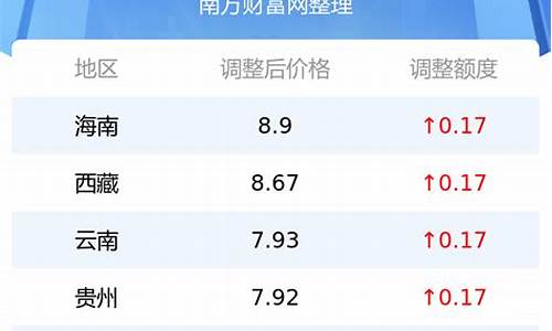 重庆地区今日92号油价-92今日油价格是多少重庆最新价格行情