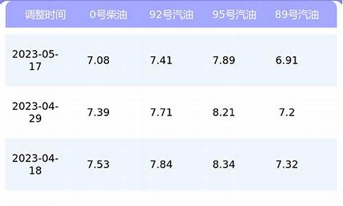 上海汽油价格92号最新-上海汽油价格