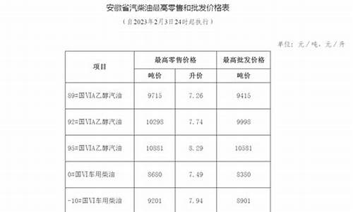 安徽成品油价格查询-安徽省成品油价格