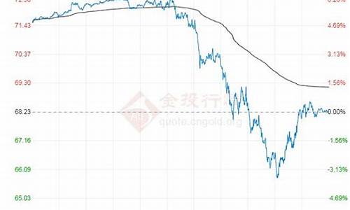 最新油价格最新行情查询今日-最新油价格最