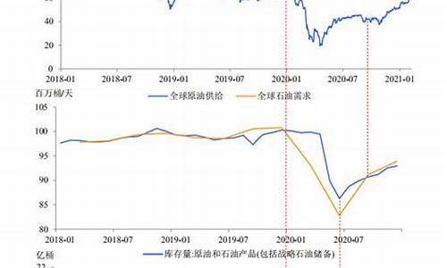 国内油价七连涨了多少-国内油价七连涨