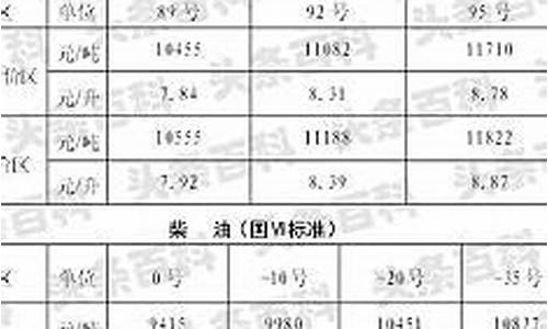 陕西油价今日价格表查询-陕西油价今日价格