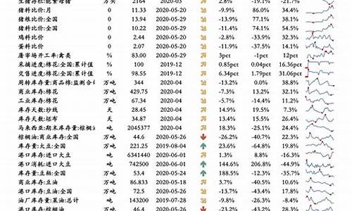 下个油价调整时间-下个油价调整时间是涨是