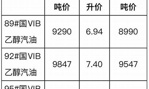 江西汽柴油价格表-江西今日柴油价格每升多