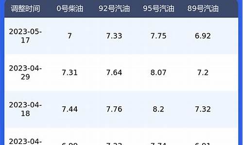 陕西省今日柴油价格是多少钱-陕西柴油价格