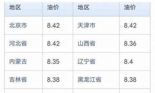 中石化今日油价92汽油价格表一览表-中石化今日油价92汽油批发价格