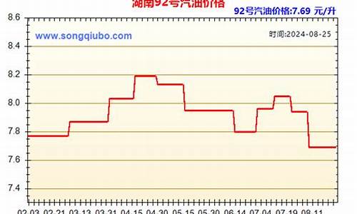 湖南汽油价格调整-湖南汽油价格