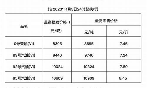 海南油价贵的原因是什么-海南油价为啥贵