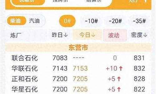 今天汽柴油价格多少钱一升-今天汽柴油价格