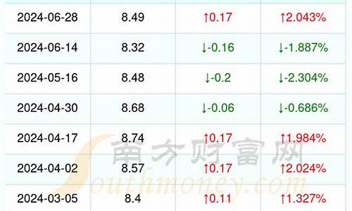 今日油价上涨多少钱一升油啊-今日油价是多少钱一升