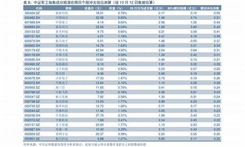 2020油价历史调价表-油价历次调整时间及价格表