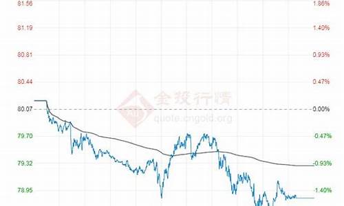 今日原油价格 国际原油价格国际油价会怎么样-今日油价国际原油