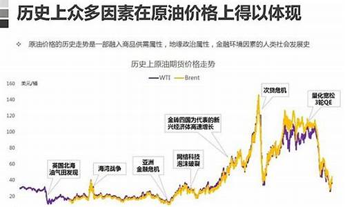 中东石油价格战-中东石油价格波动