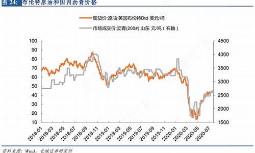 今天原油布伦特价格-原油价格指数布伦特行