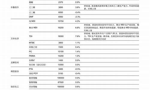 油价92号汽油 云南-现在油价92多少钱