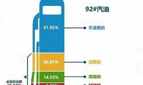 美国油价92号汽油今天-美国油价今日