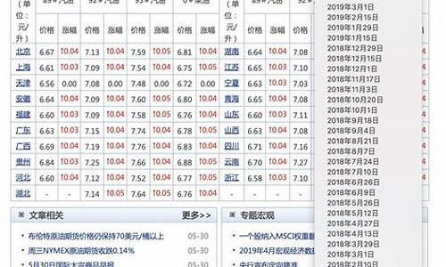 国内近十年汽油价一览表-国内近十年汽油价