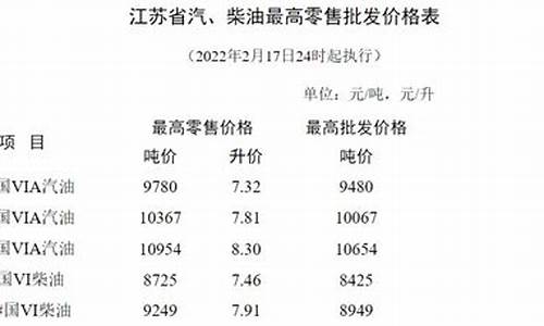 苏州今日油价95号汽油价格-苏州市今日9