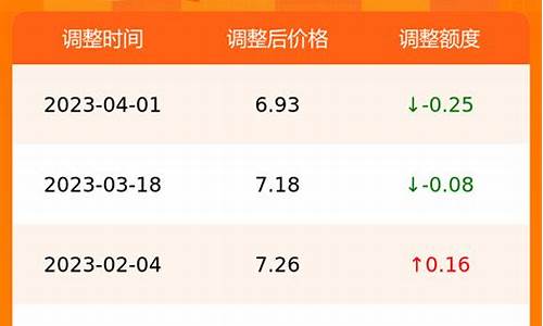 合肥柴油价格调整最新消息-合肥今日柴油价