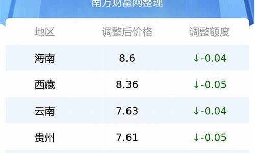 陕西最新汽油价格表-陕西汽油挂牌价