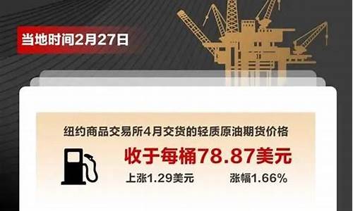 下一个油价调整窗口是几号-2024下一个