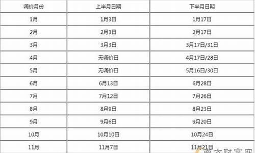 2023年4月份油价几号涨价-2021年