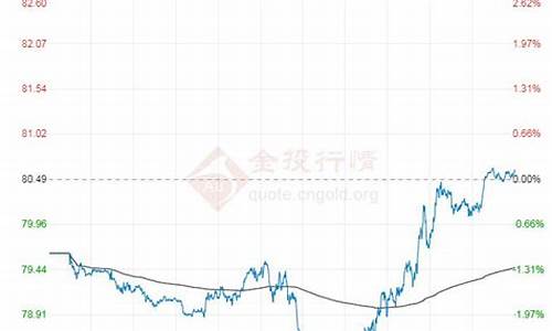 今天石油国际价格走势图-今日石油国际油价行情