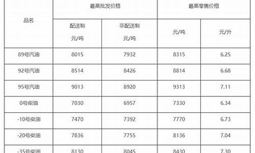 京博柴油价格查询表-京博柴油价格查询表最