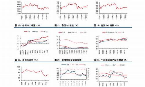 中国石油下一次调价油价-油价下跌中国石油价格下调吗最新消息