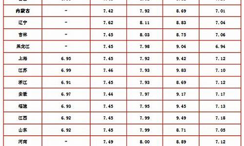 4月29日油价调整趋势-4月29日油价调整