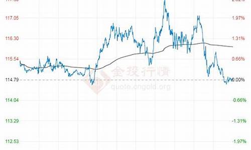 轻质原油是什么油-轻质原油价格最新消息实时