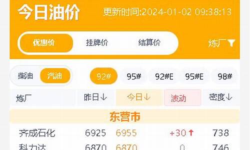 油价实时更新-油价调整最新时间窗口