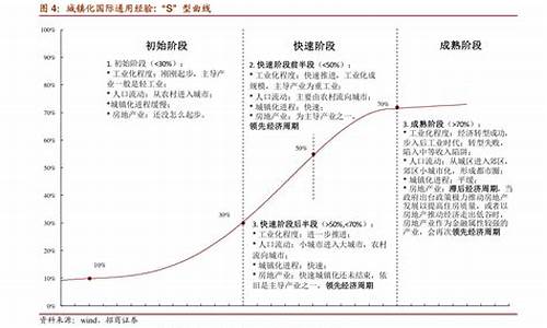 油价涨跌计算表格-油价涨跌计算表