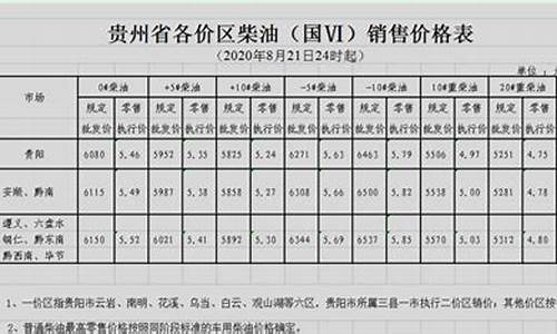 贵州油价调整最新消息价格表-贵州油价上涨