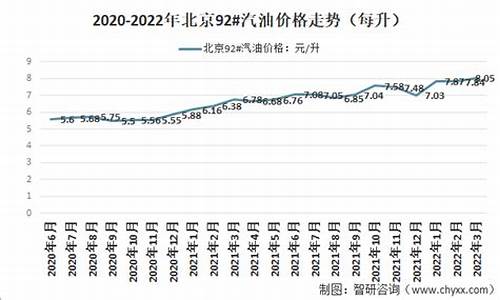 北京最新汽油价格95-北京最新汽油价格92号