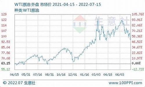 -30柴油价格多少钱一升-负30柴油价格查询