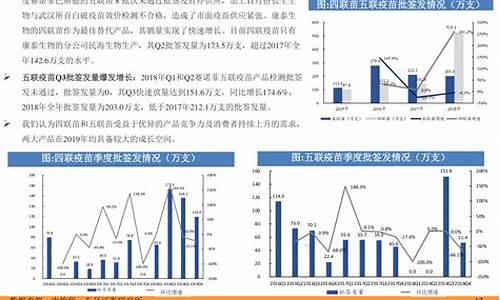 2021年7月油价什么时候能降下来-20