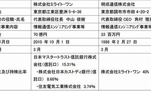 2022年7月29日油价查询-7月29日92号汽油价格