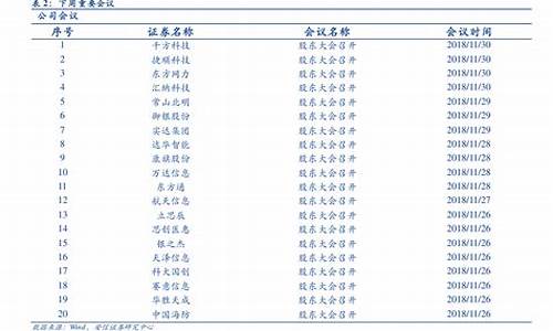 今日国六柴油价格走势-最新国六柴油价格