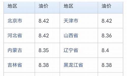 济南中石化油价今日价格表-92油价中石化