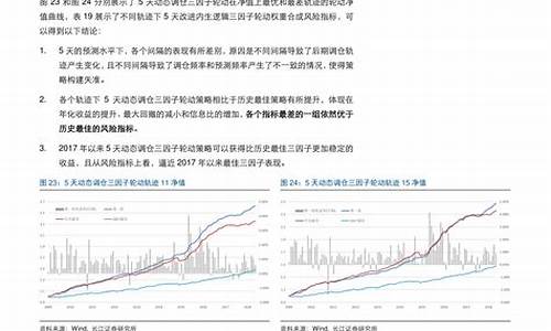 大连中石油油价今日价格是多少-大连中石油