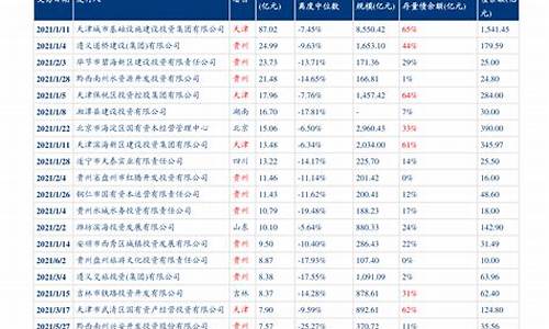 最新油价调整时间最新消息今天-最新油价调