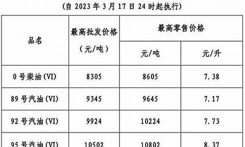 油价今晚24时起下调吗为什么-油价今晚2