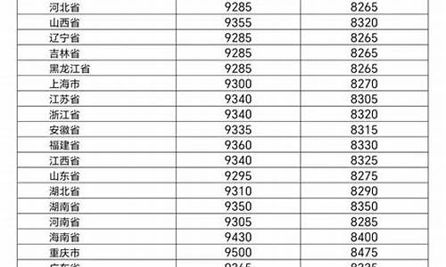陕西成品油价格查询-陕西省成品油价格调整